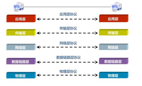 網(wǎng)絡(luò)工程中的數(shù)據(jù)封裝與傳輸機制解析