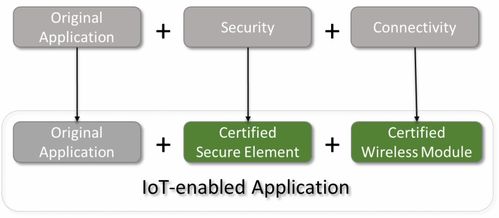 從傳統(tǒng)到萬物互聯 現有網絡工程設計的物聯網適應性調整策略
