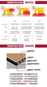 上海90㎡戶型德國威能水地暖安裝全攻略 價格、施工與選購指南