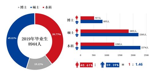 上海交大本科畢業(yè)生平均年薪13.51萬(wàn)元 軟件設(shè)計(jì)專(zhuān)業(yè)的就業(yè)競(jìng)爭(zhēng)力分析