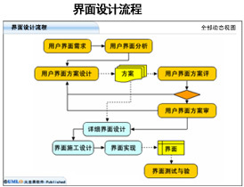 火龍果軟件電子技術月刊--UML軟件工程組織